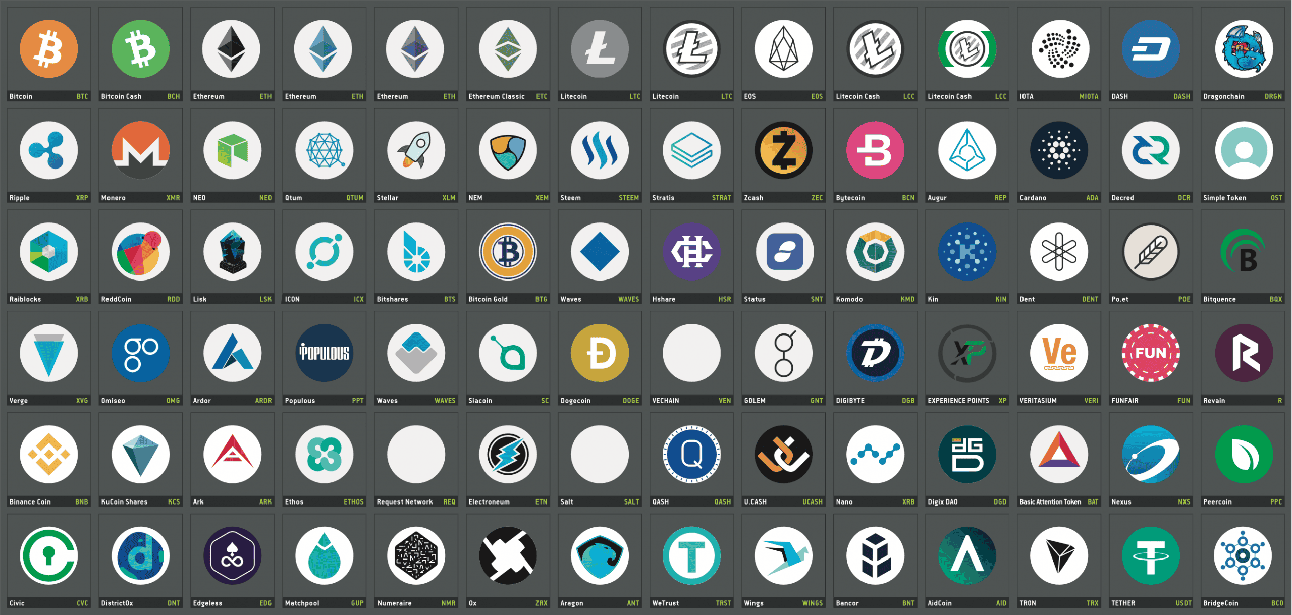 The Future of Cryptocurrency: 2021 Edition