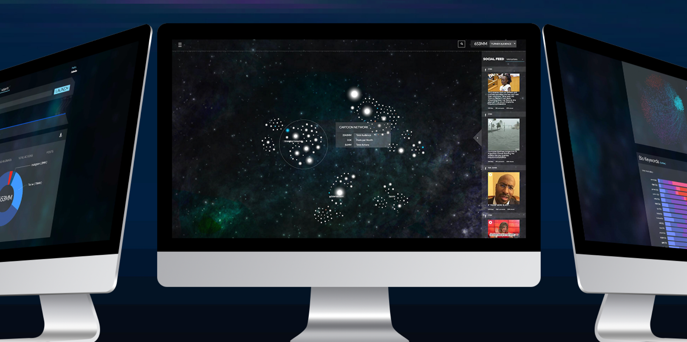 Turner Broadcasting Company Data Visualization