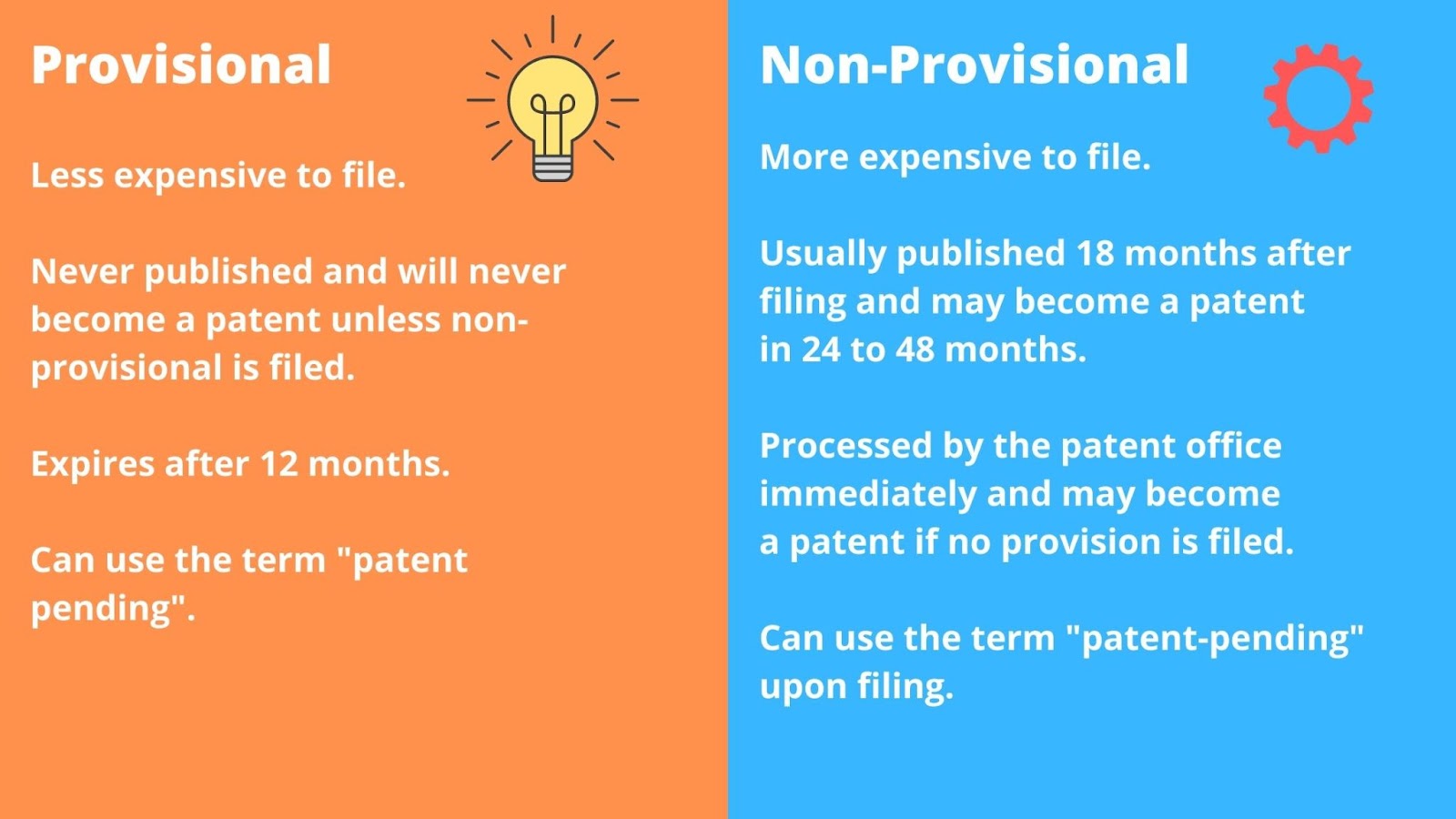 2 Types of Patent Applications